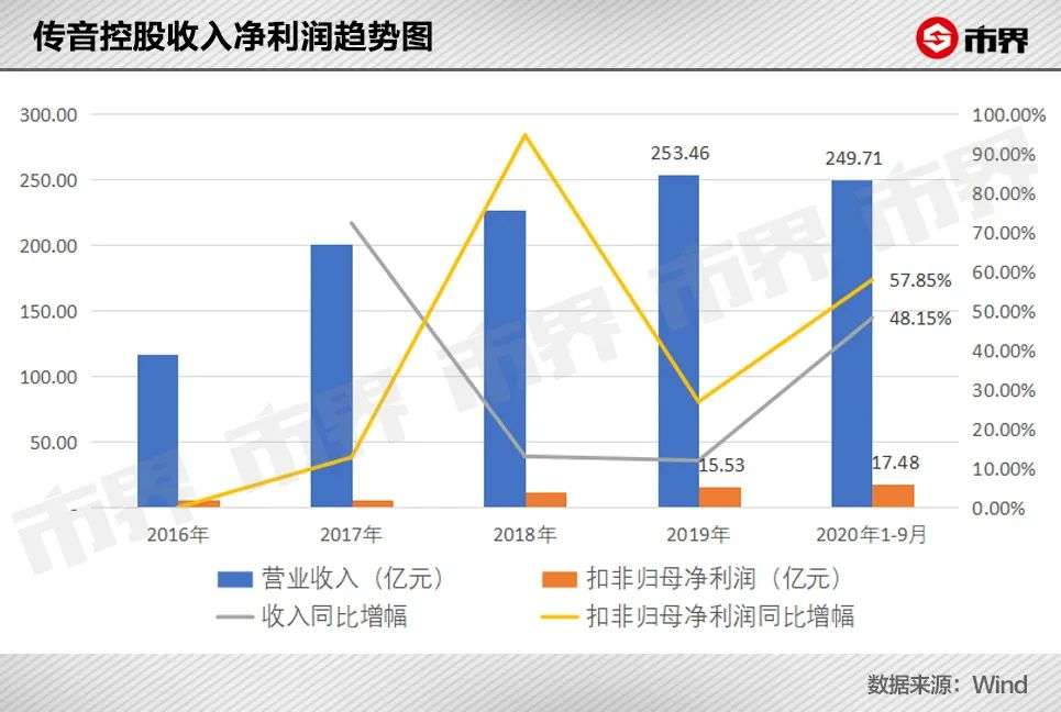 把中国互联网“山寨”到非洲去