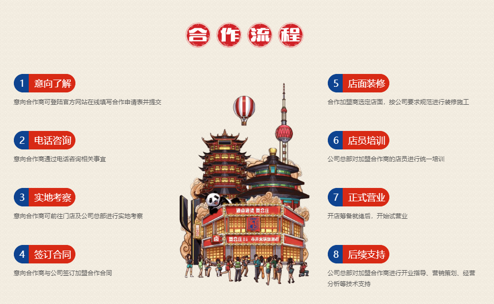 海底撈加盟店