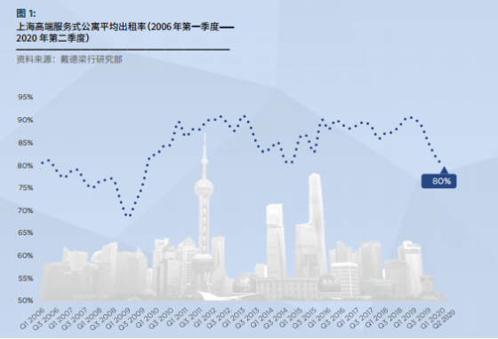 服务式公寓，未来10年长租市场的“一米阳光”！