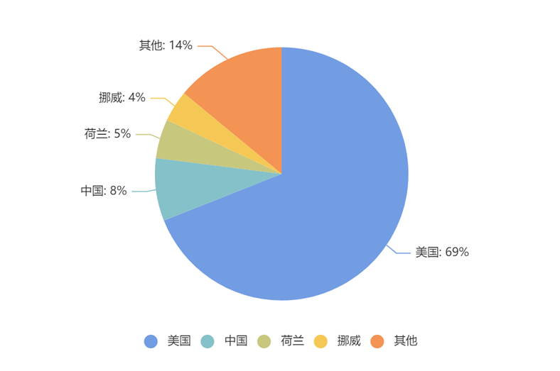 特斯拉Model Y能降价，背后的关键因素是什么？