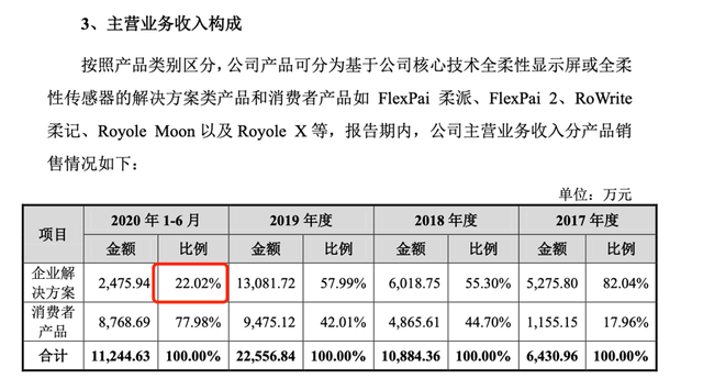 柔宇只剩上市一条路