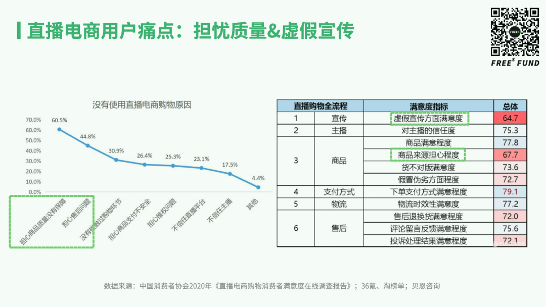 直播电商的未来在哪？从电视购物发展史看新品牌创业机会