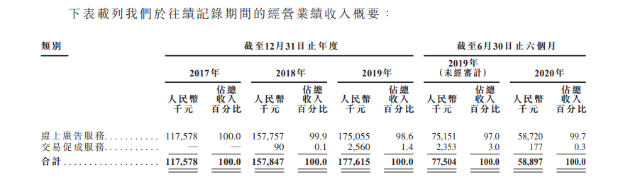 网上车市，再造一个汽车之家？