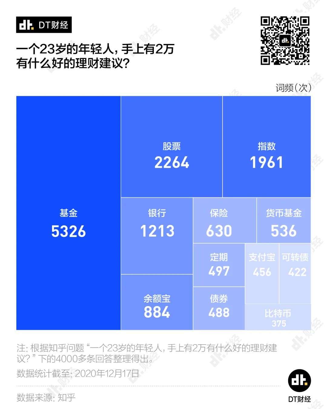 失敬，这届年轻人居然这么会搞钱