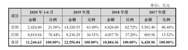 柔宇只剩上市一条路