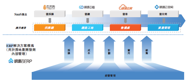 戴头盔看房让这家上市公司火了：藏身上万售楼处采集人脸， 一年因此收入上亿