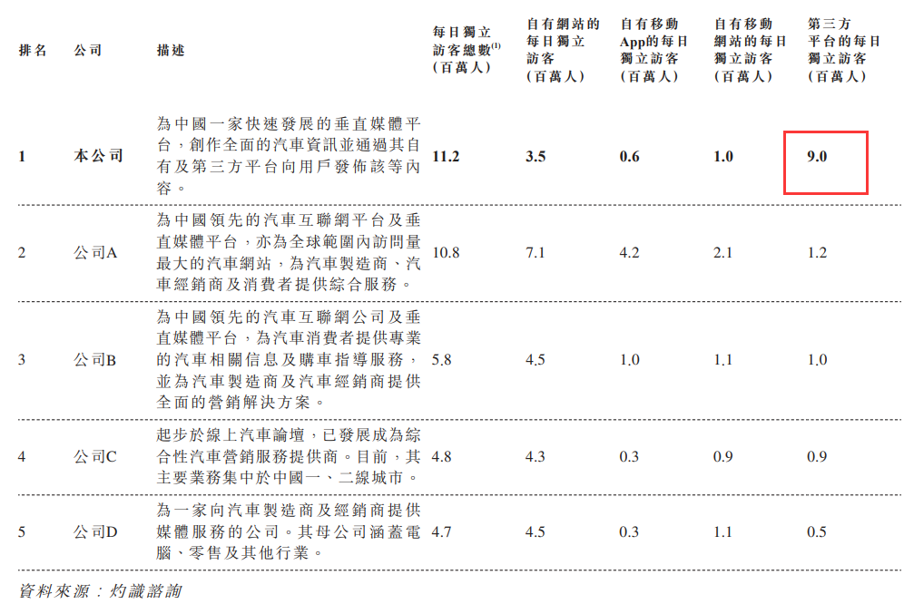 网上车市，再造一个汽车之家？