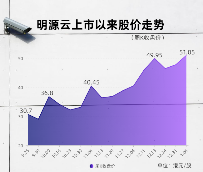 戴头盔看房让这家上市公司火了：藏身上万售楼处采集人脸， 一年因此收入上亿