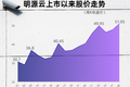 戴头盔看房让这家上市公司火了：藏身上万售楼处采集人脸， 一年因此收入上亿