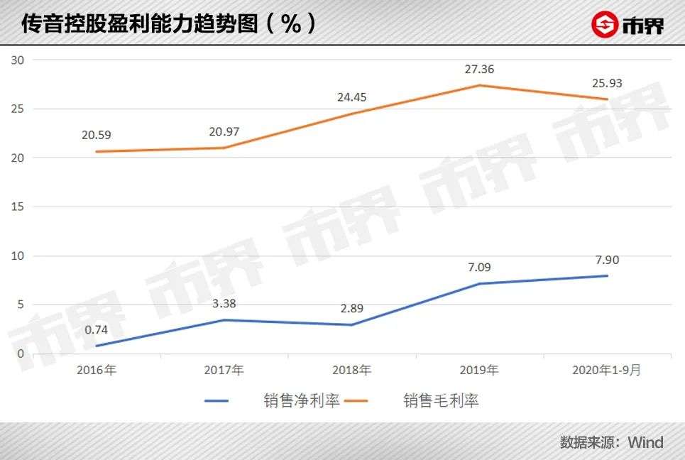 把中国互联网“山寨”到非洲去