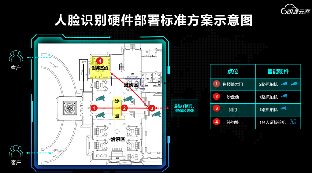 戴头盔看房让这家上市公司火了：藏身上万售楼处采集人脸， 一年因此收入上亿