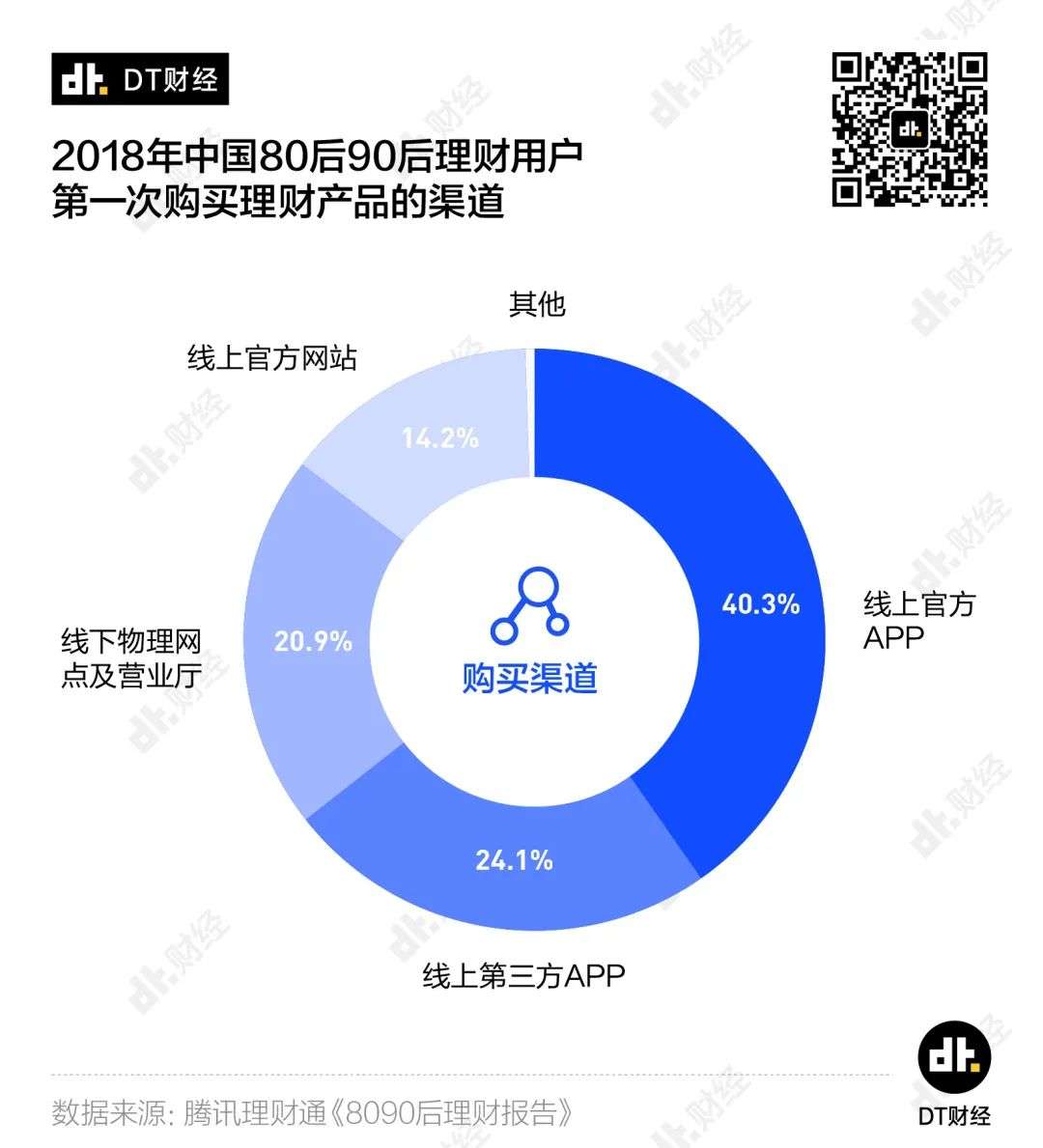 失敬，这届年轻人居然这么会搞钱