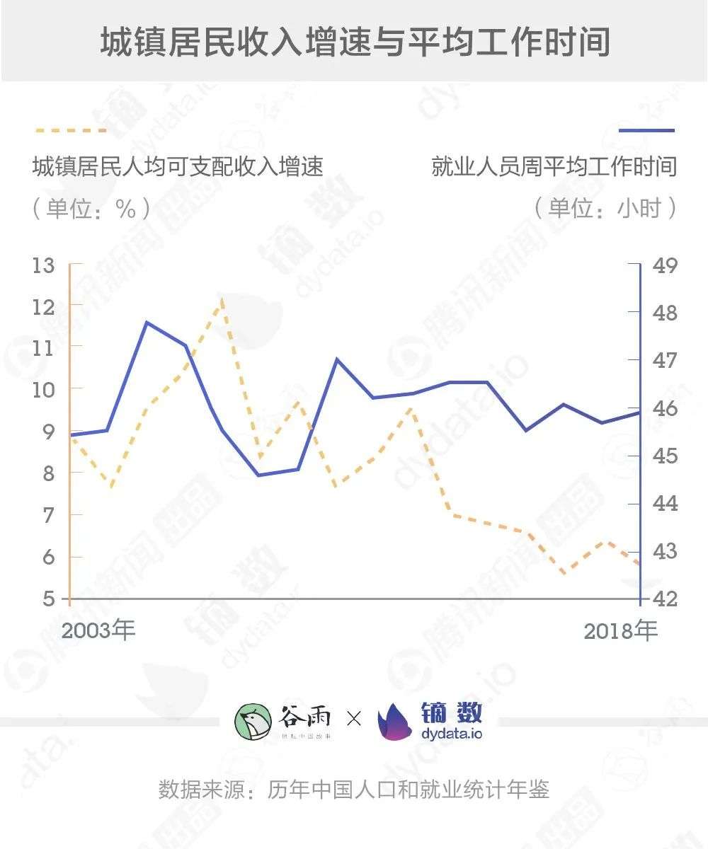 996、竞争与内卷化：穿透现实，得见真实