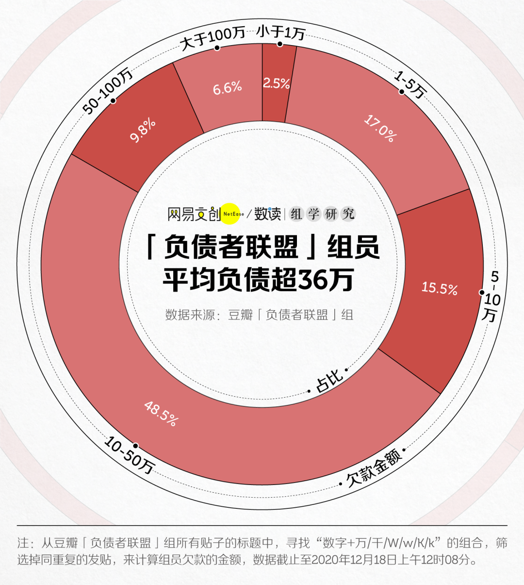 这届年轻人，为什么越挣钱越穷