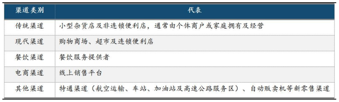 元气森林的“走红”逻辑