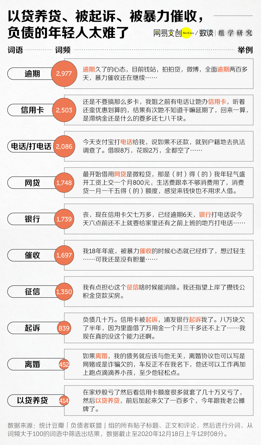 这届年轻人，为什么越挣钱越穷
