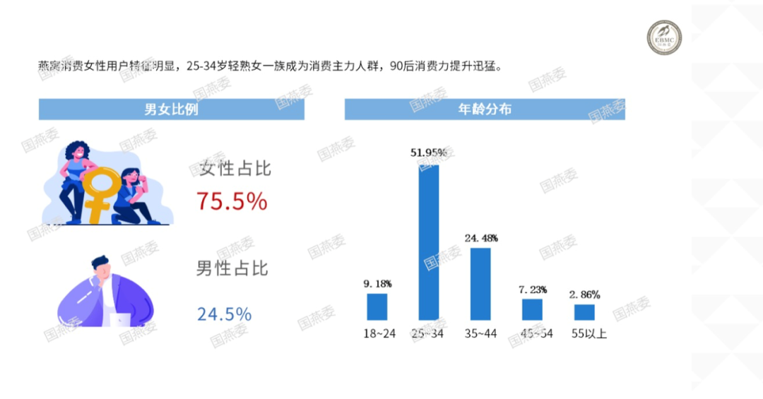 全世界的燕窝，都快被吃光了