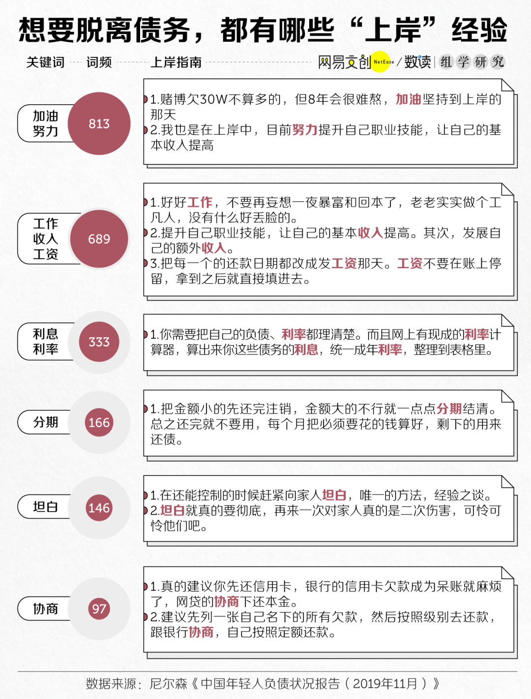 这届年轻人，为什么越挣钱越穷