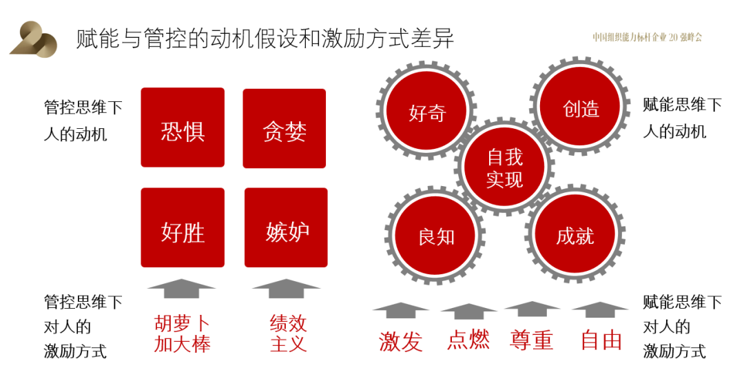 为什么公司刚发完年终奖，员工就纷纷跳槽了？