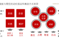 为什么公司刚发完年终奖，员工就纷纷跳槽了？