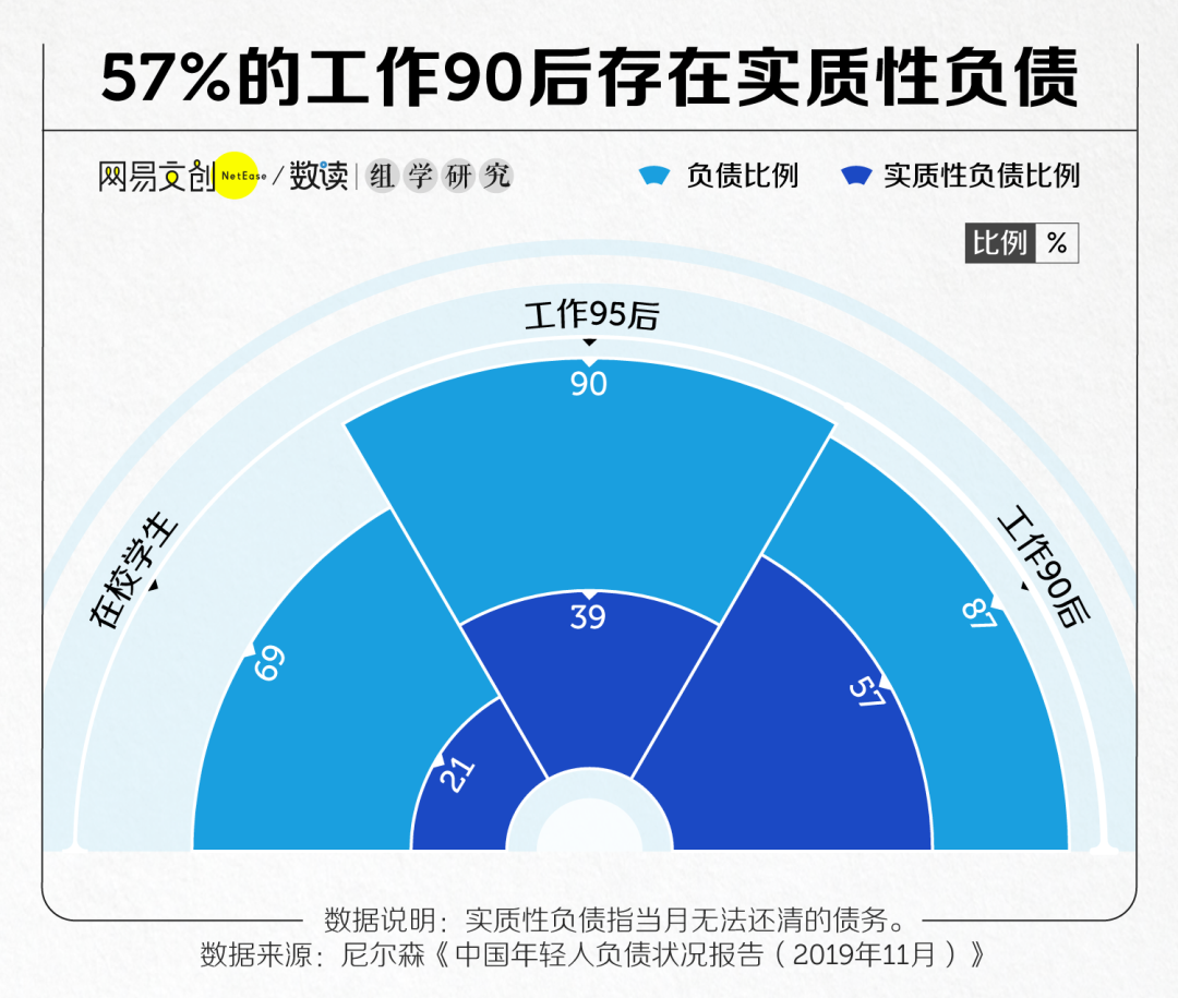 这届年轻人，为什么越挣钱越穷