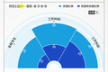 这届年轻人，为什么越挣钱越穷