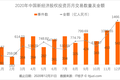 2020一级市场 8 千亿蛋糕怎么分：155 家公司先切走了 56%