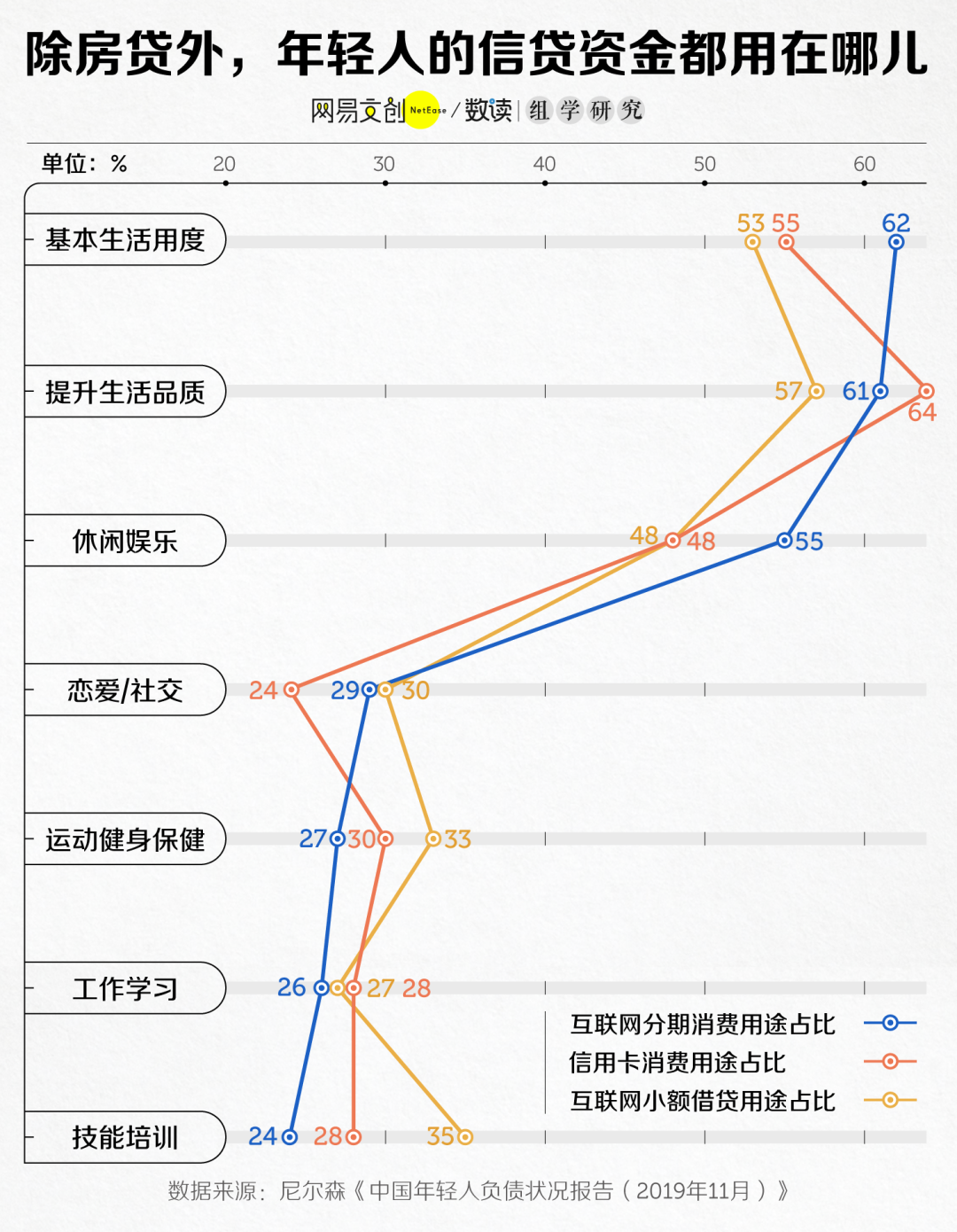这届年轻人，为什么越挣钱越穷