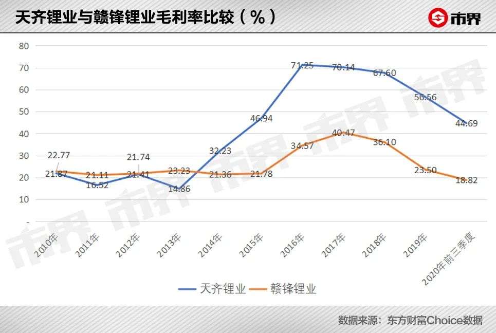 中国“锂王”的赌局