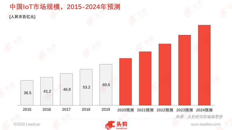 抓住机遇，中国室外定位终端行业“异军突起”