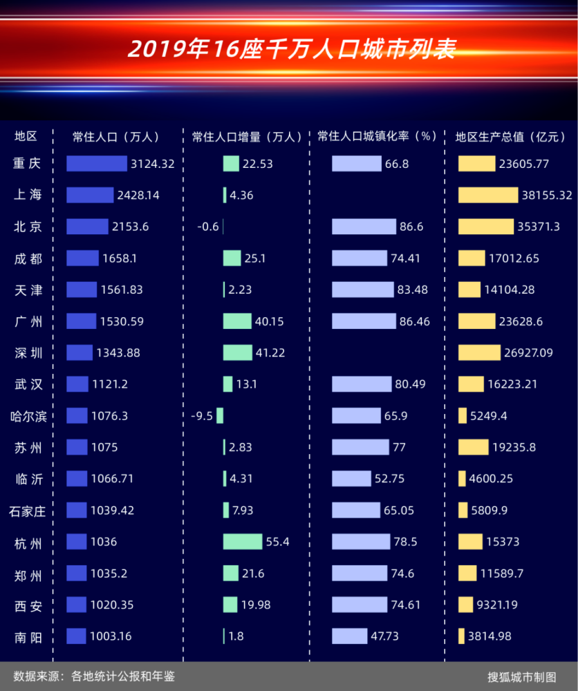 深圳市人口总数_深圳市人口密度分布图