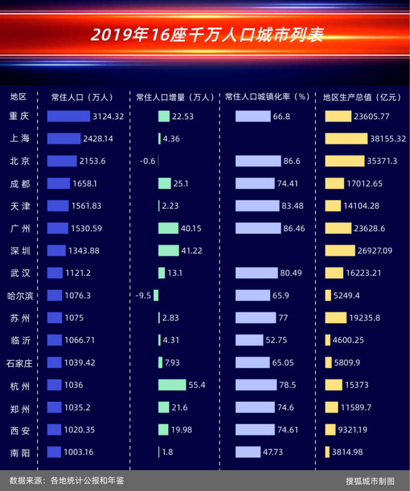 乌鲁木齐常住人口_新疆乌鲁木齐(3)