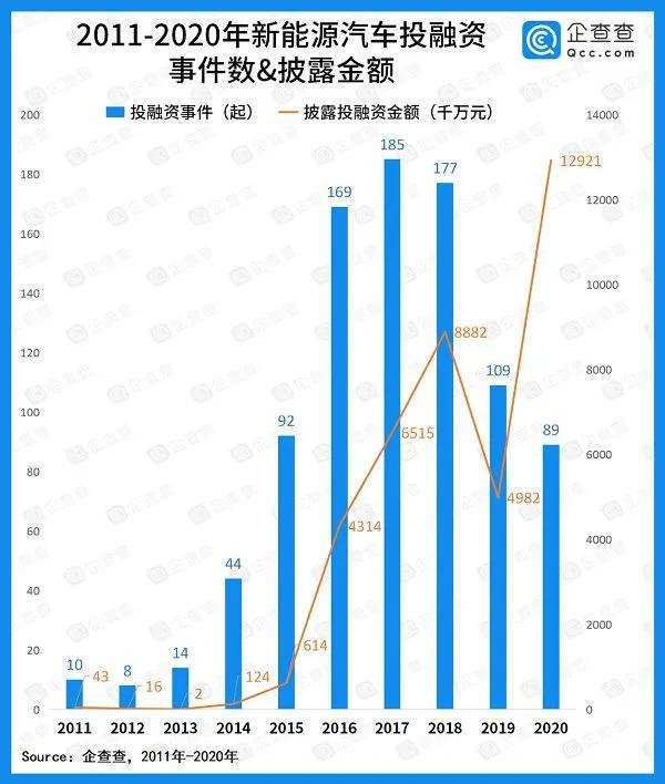 复盘造车新势力2020年的崛起与局限：2021年成败几何？