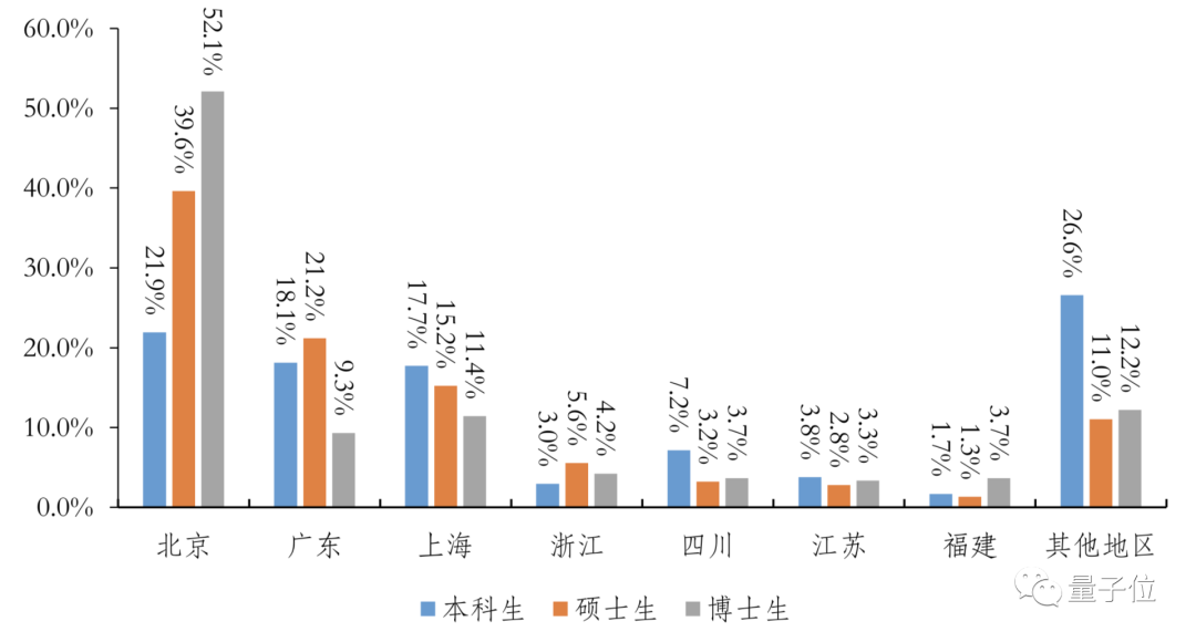 清华大学2020年毕业生：清华本科生0人去阿里，交叉信息院硕士没人再深造