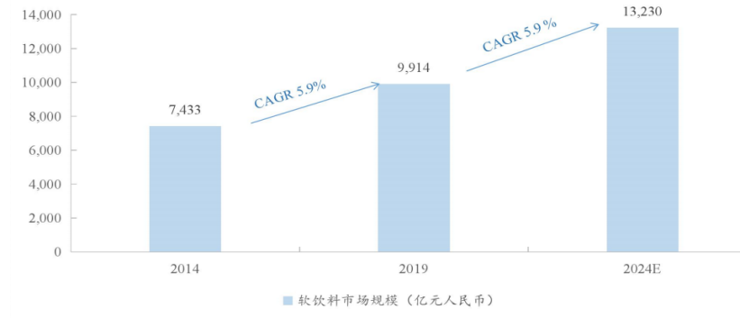 元气森林的“走红”逻辑