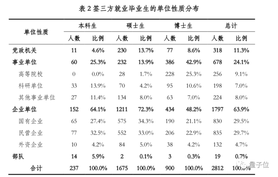 清华大学2020年毕业生：清华本科生0人去阿里，交叉信息院硕士没人再深造