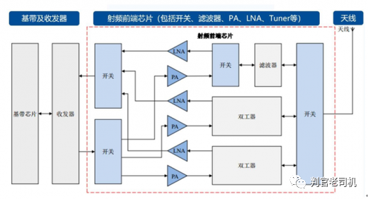 iPhone信号翻车，英特尔基带背锅？解读手机信号这点事