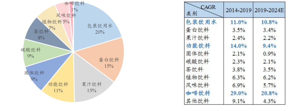 元气森林的“走红”逻辑