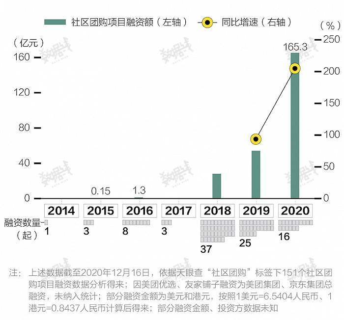 社区团购众生相：员工拼命加班，菜贩生意受损，农村用户得利