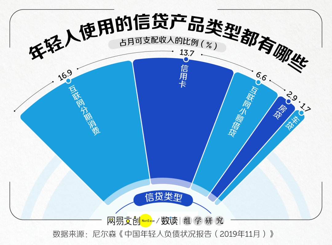 这届年轻人，为什么越挣钱越穷