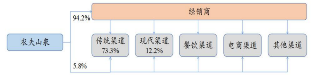 元气森林的“走红”逻辑