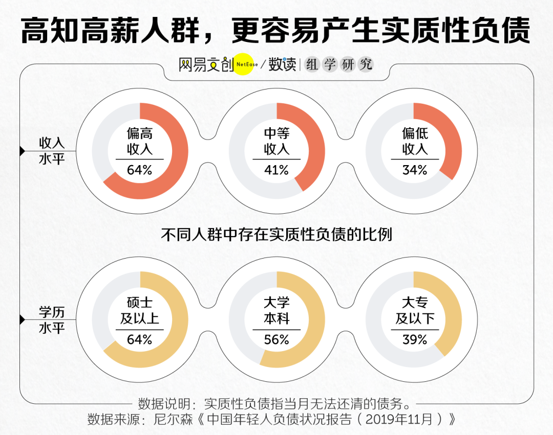 这届年轻人，为什么越挣钱越穷