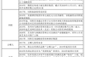 OTA频频投资酒店，对未来行业格局有什么影响？