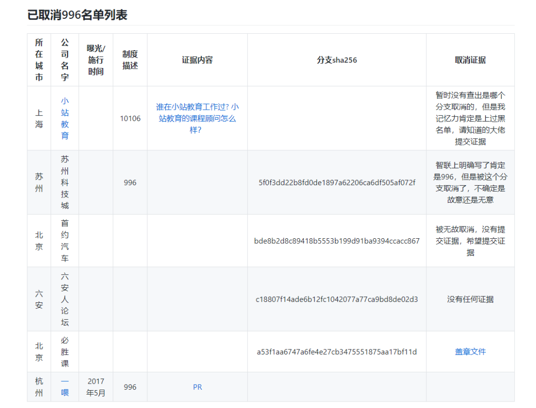 996、竞争与内卷化：穿透现实，得见真实