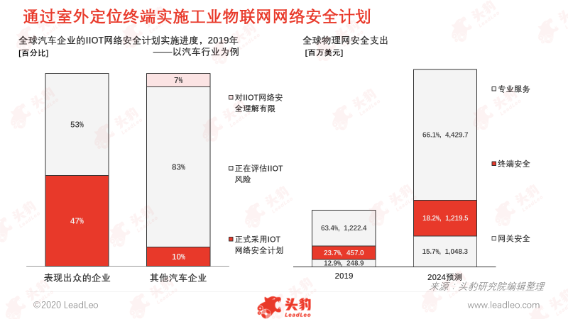 抓住机遇，中国室外定位终端行业“异军突起”