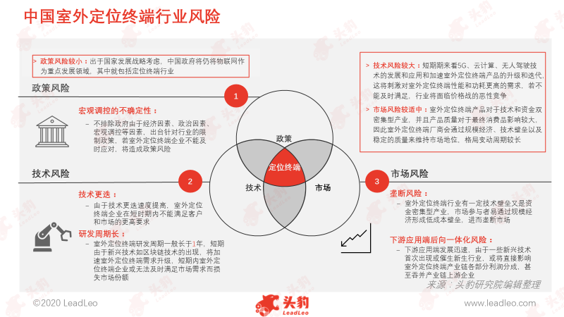 抓住机遇，中国室外定位终端行业“异军突起”