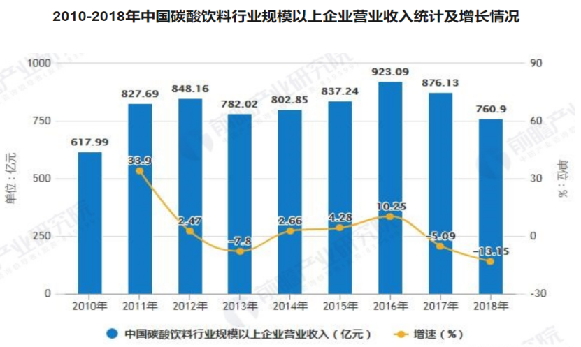 元气森林的“走红”逻辑