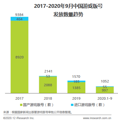 2021中国游戏展望：谁会向游戏大鳄开炮？