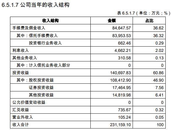 董事长锤伤总经理背后：华信信托股权关系盘根错节 激进扩张踩雷