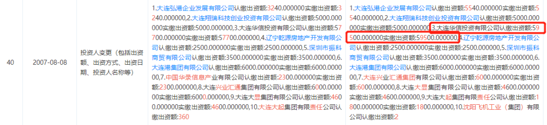 董事长锤伤总经理背后：华信信托股权关系盘根错节 激进扩张踩雷